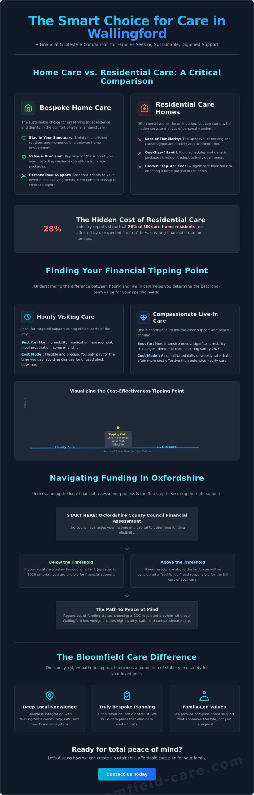 Affordable Home Care in Wallingford: A Guide to Bespoke Support 2026