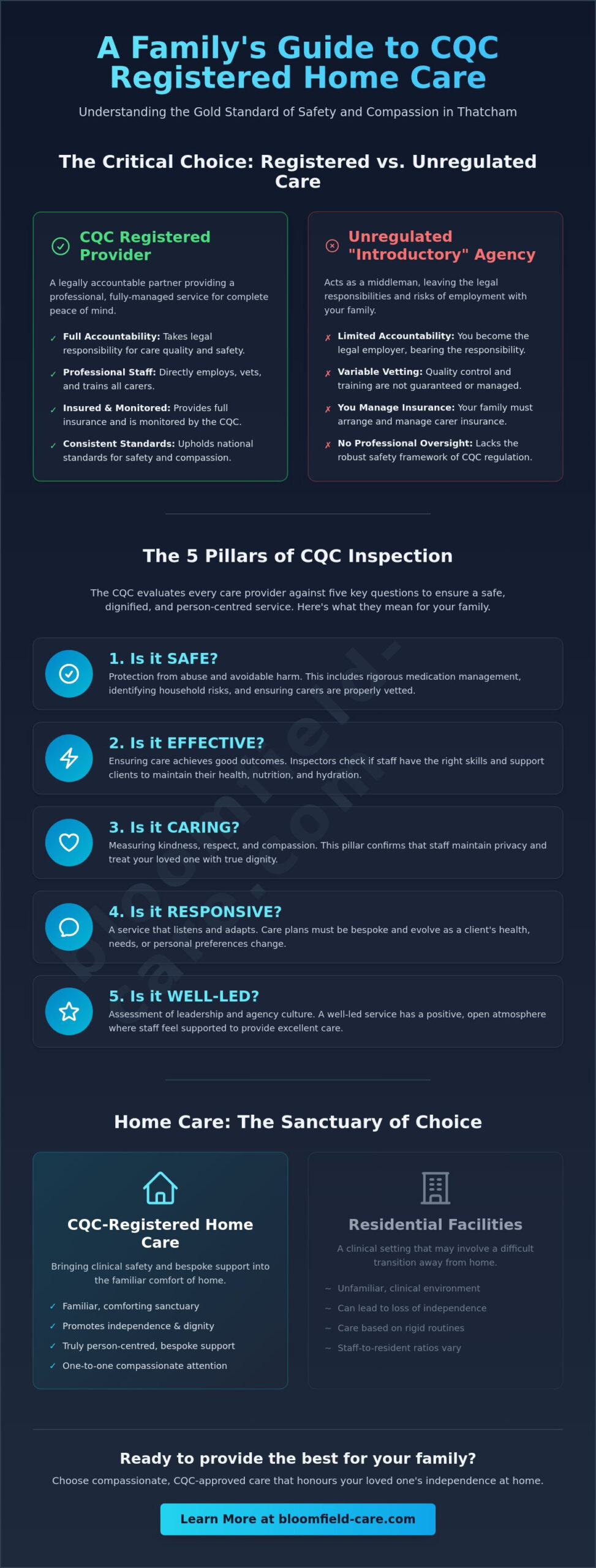 CQC Registered Home Care in Thatcham: A Guide to Bespoke Support (2026)