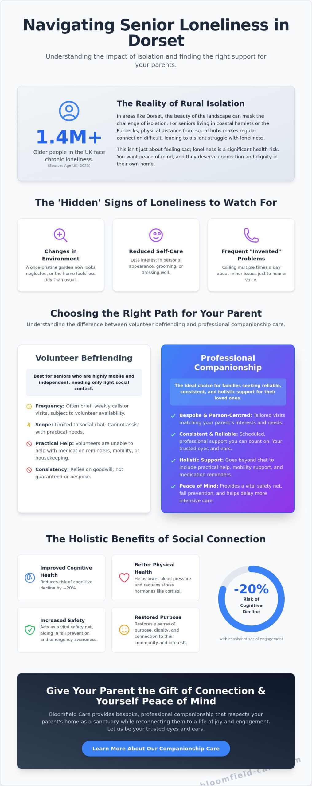 Companionship for Lonely Parents in Dorset: A Compassionate 2026 Guide