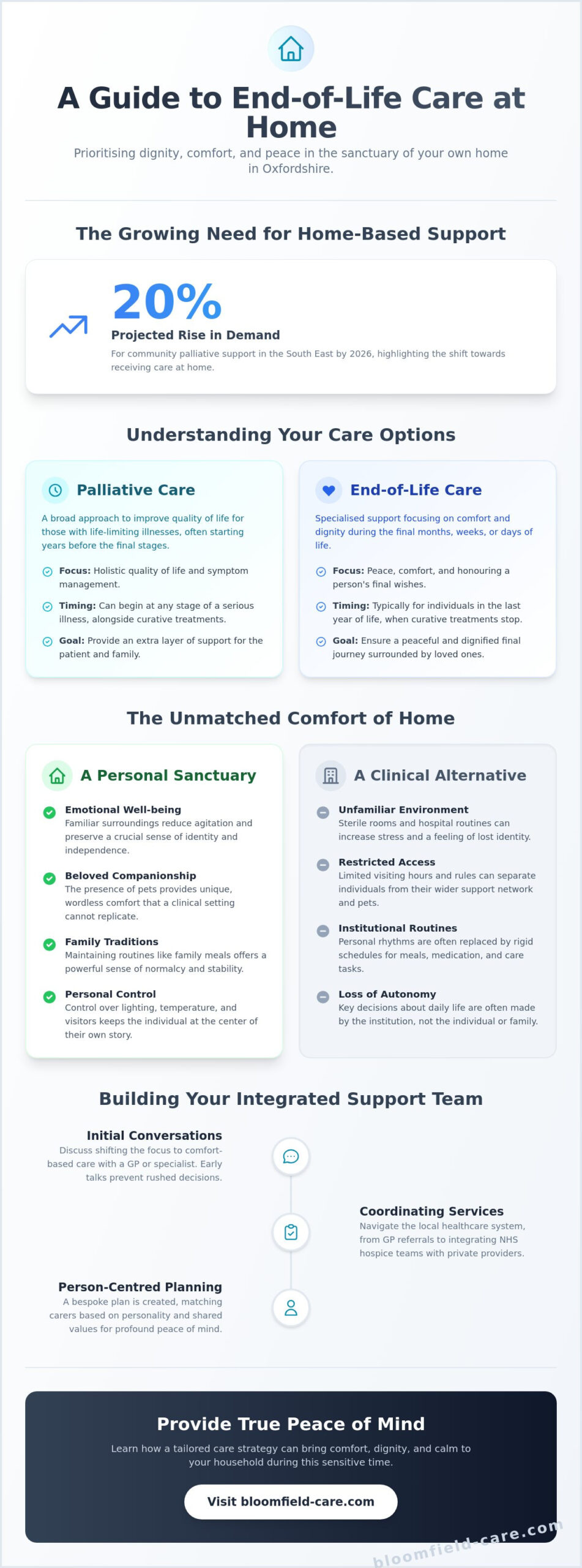 Compassionate End of Life Care at Home in Oxfordshire: A 2026 Family Guide