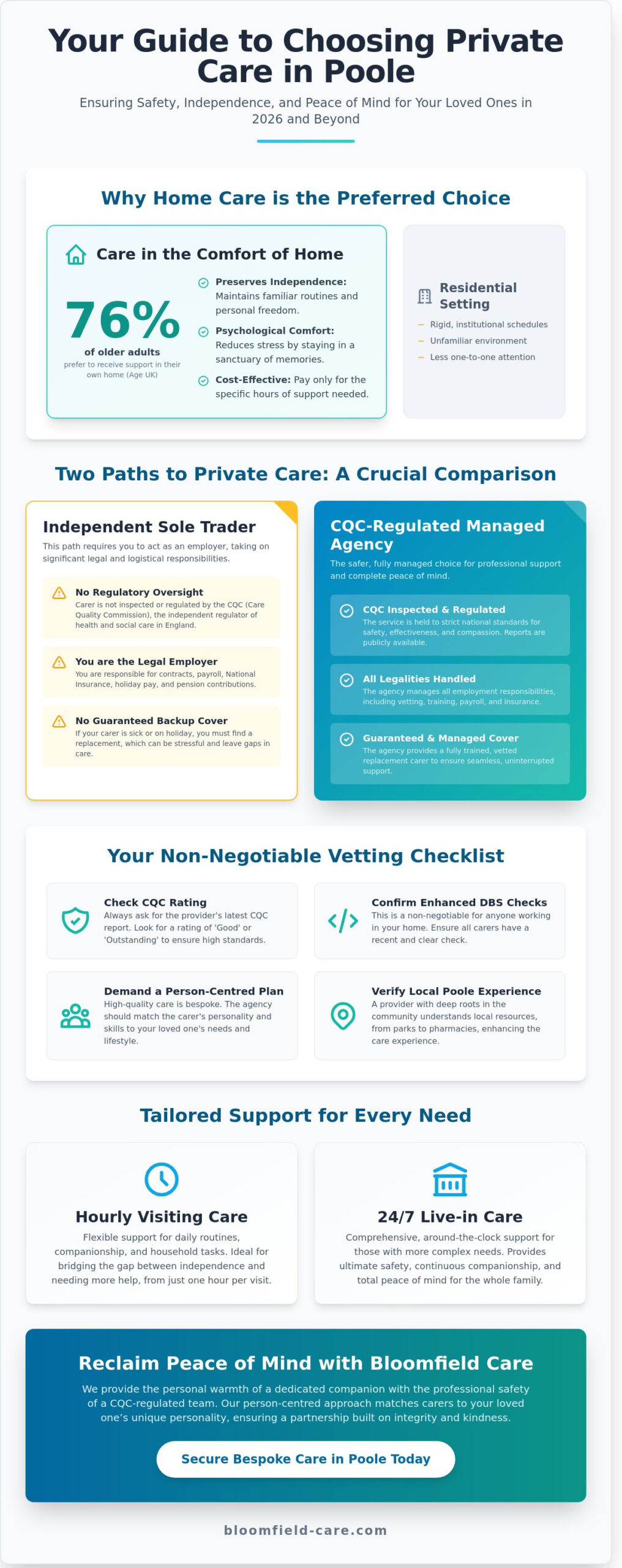 Compassionate Private Carers Near Me in Poole: A Guide to Bespoke Home Support (2026)