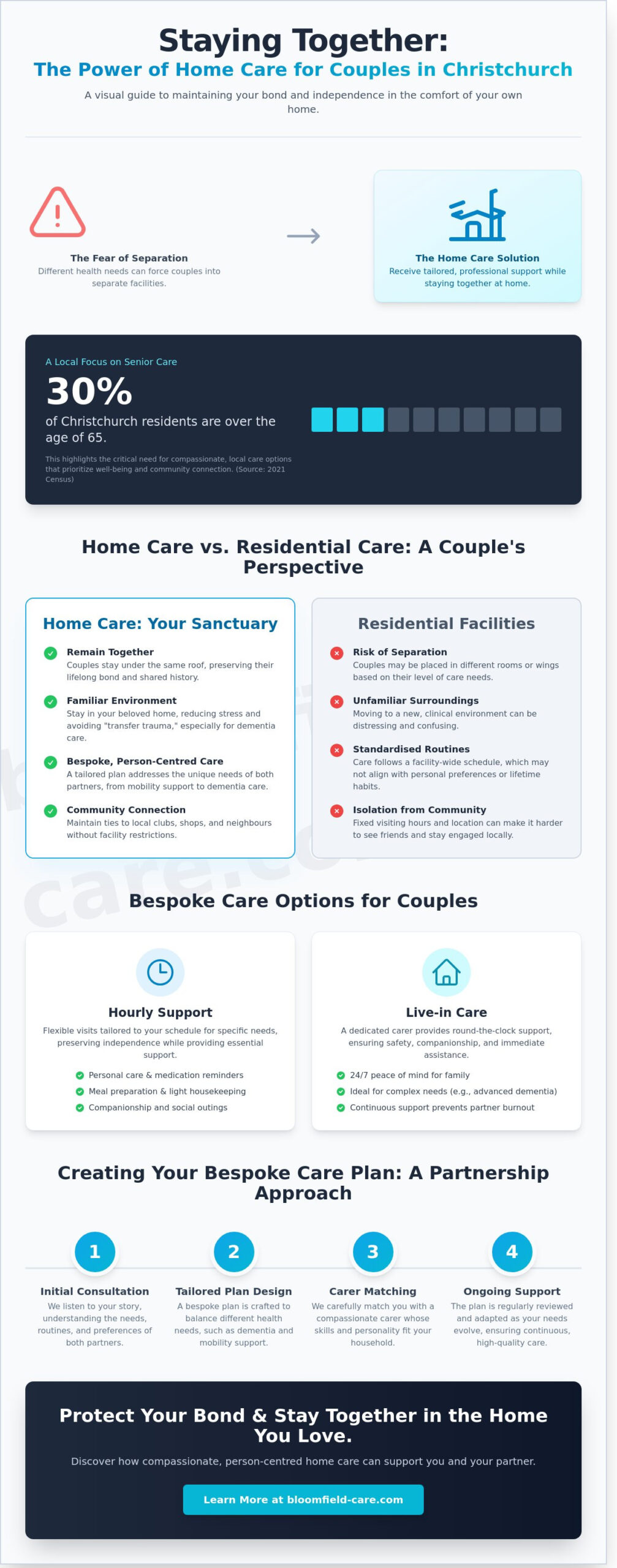 Home Care for Couples in Christchurch: Staying Together with Bespoke Support