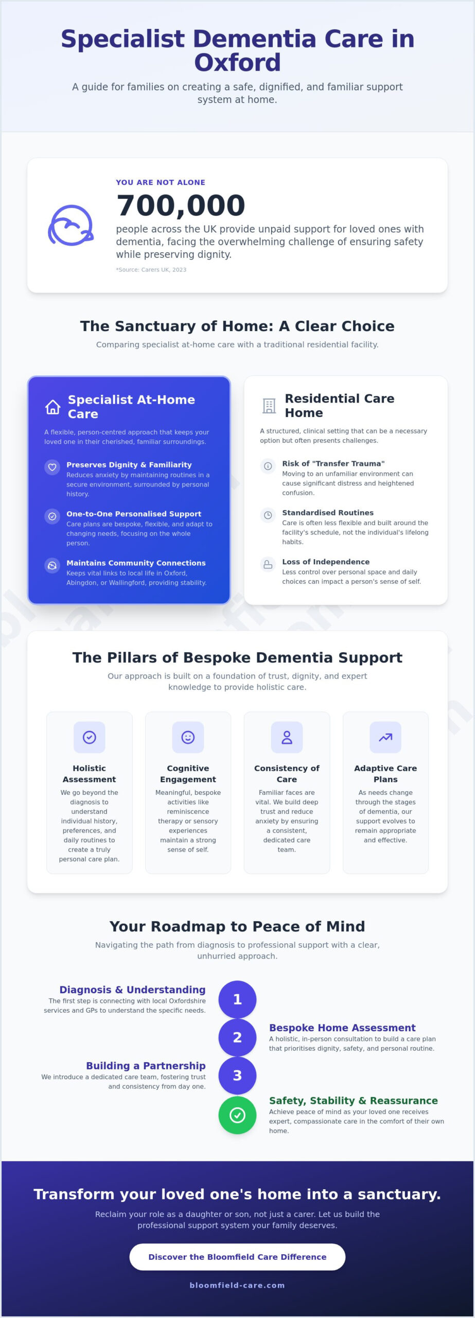 Specialist Dementia Care in Oxford: A Compassionate Guide to Support at Home