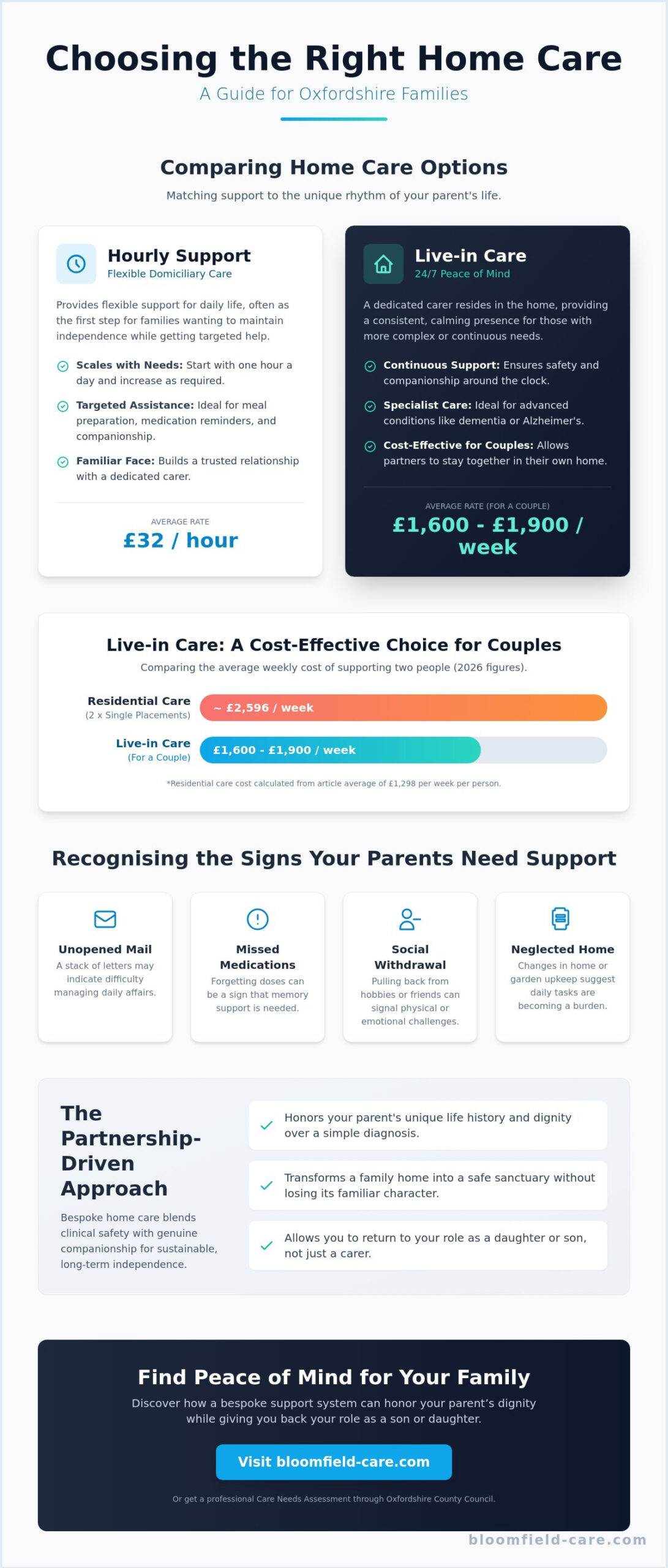 Compassionate Care for Parents at Home in Oxford: A 2026 Family Guide