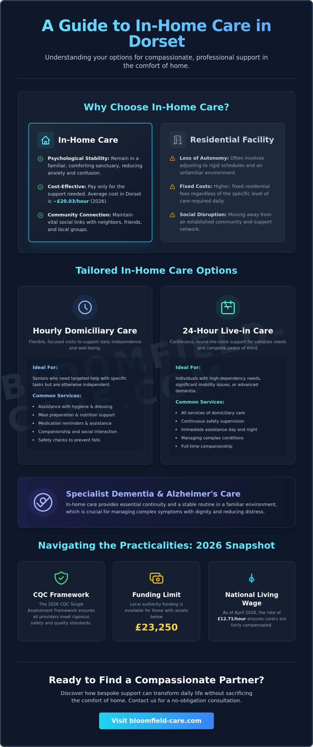 In-Home Care Services in Dorset: A Compassionate Guide to Bespoke Support (2026)