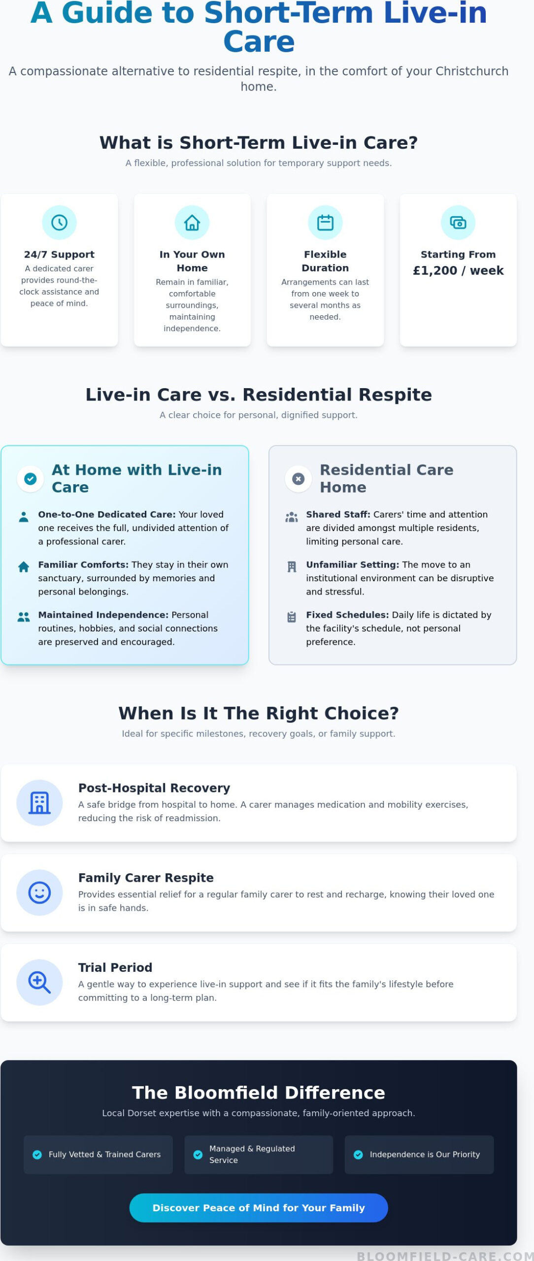 Short-term Live-in Care in Christchurch: Bespoke Support for Your Peace of Mind