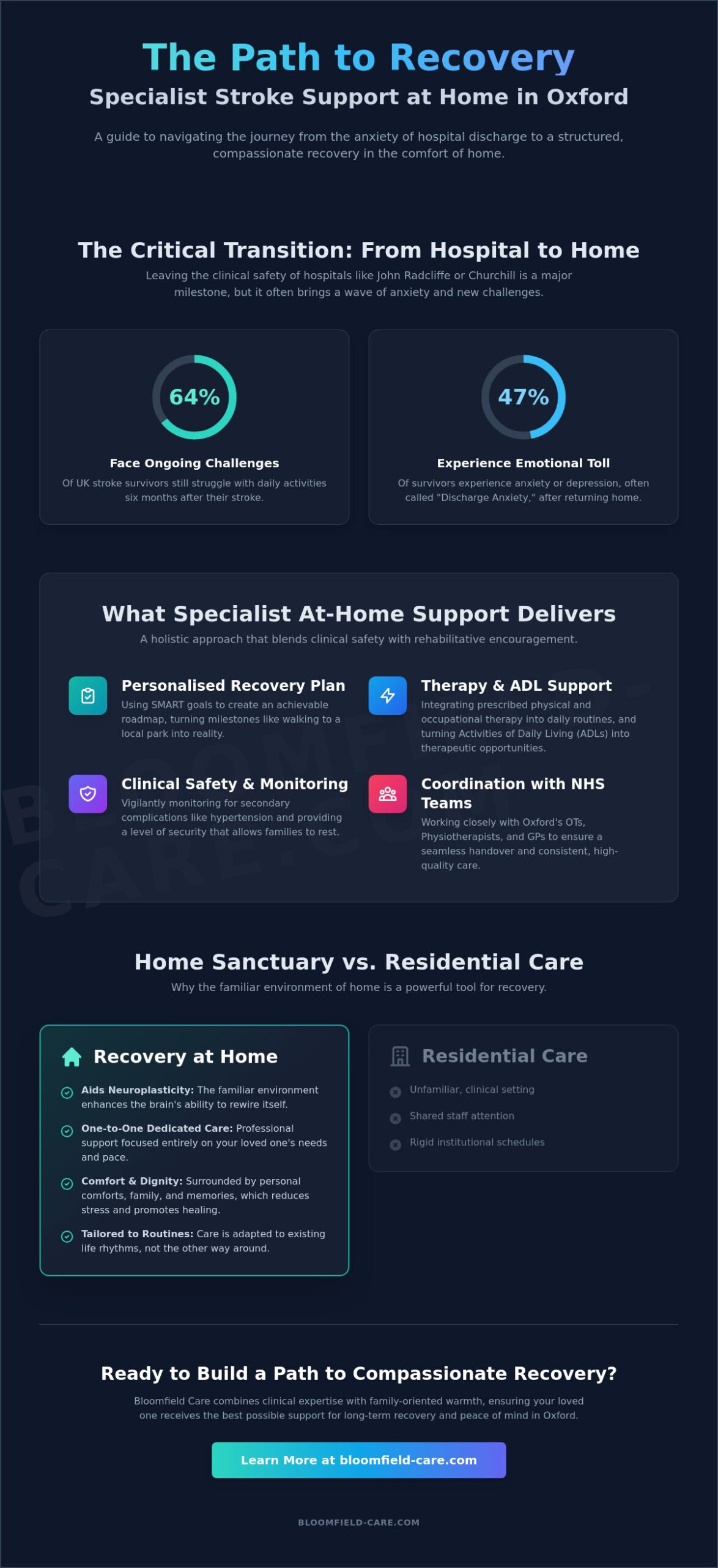 Specialist Stroke Recovery Support at Home in Oxford: A Compassionate Guide