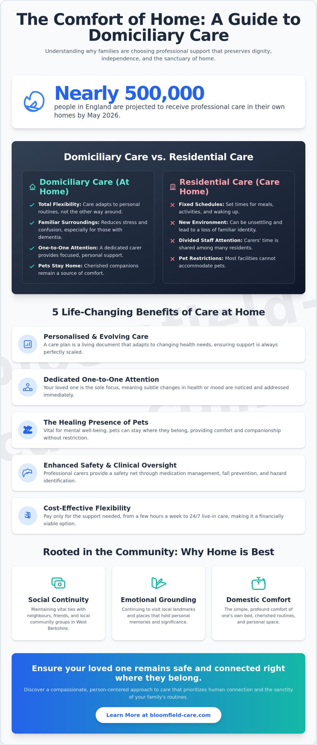The Life-Changing Benefits of Domiciliary Care in Newbury (2026)