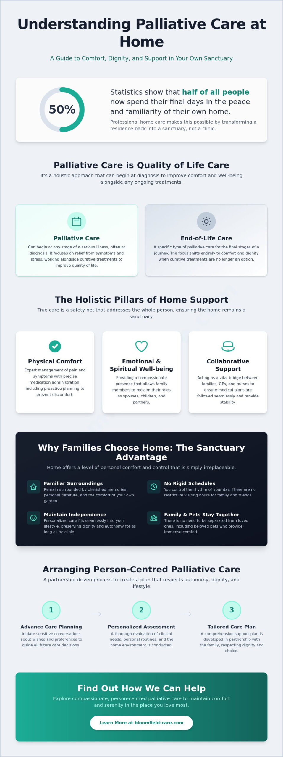 Compassionate Palliative Care at Home in Poole: A Guide for Families