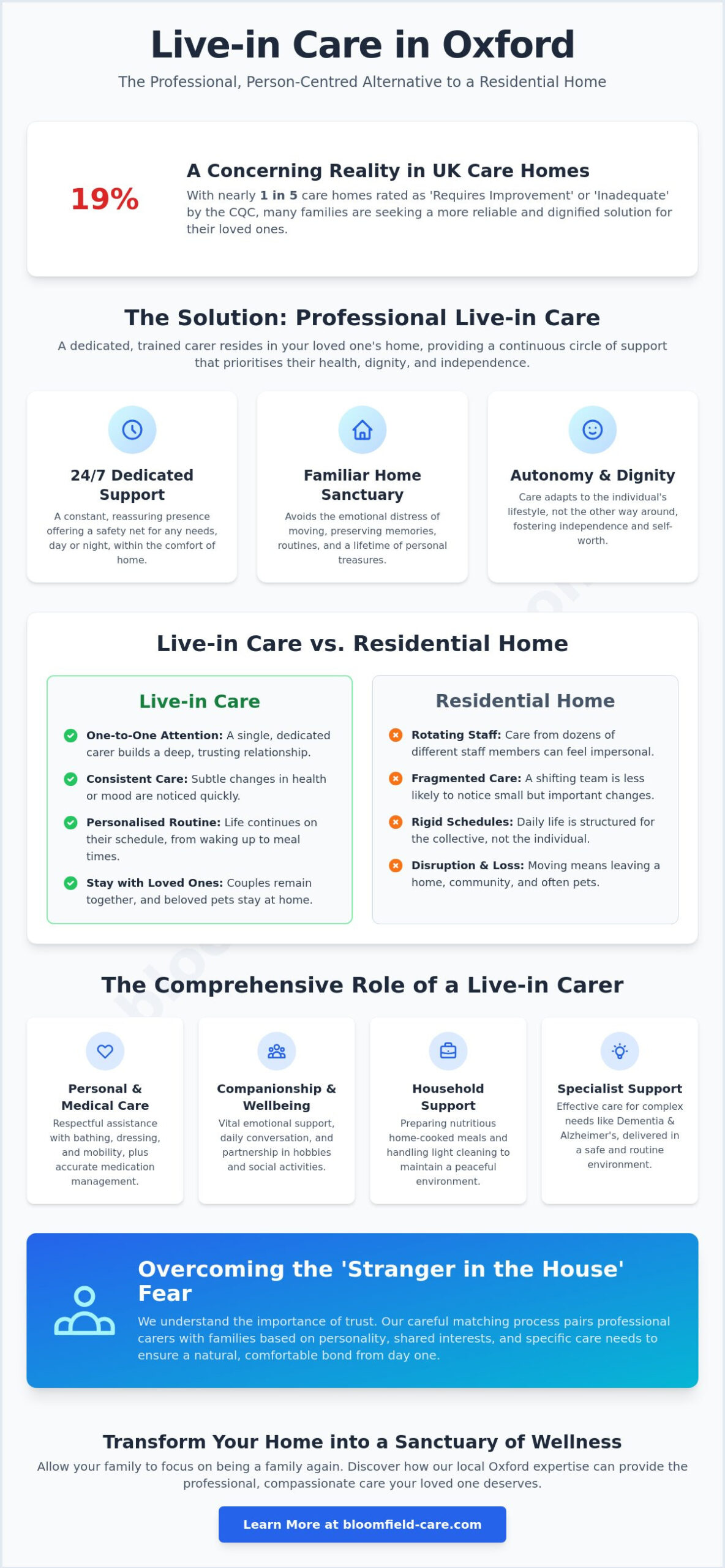 What is Live-in Care in Oxford? A Compassionate Guide for Families