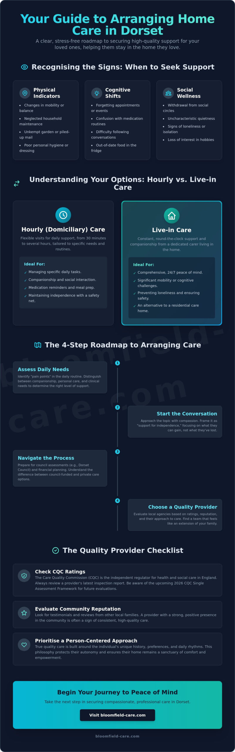 How to Arrange Home Care in Dorset: A Compassionate Step-by-Step Guide (2026)