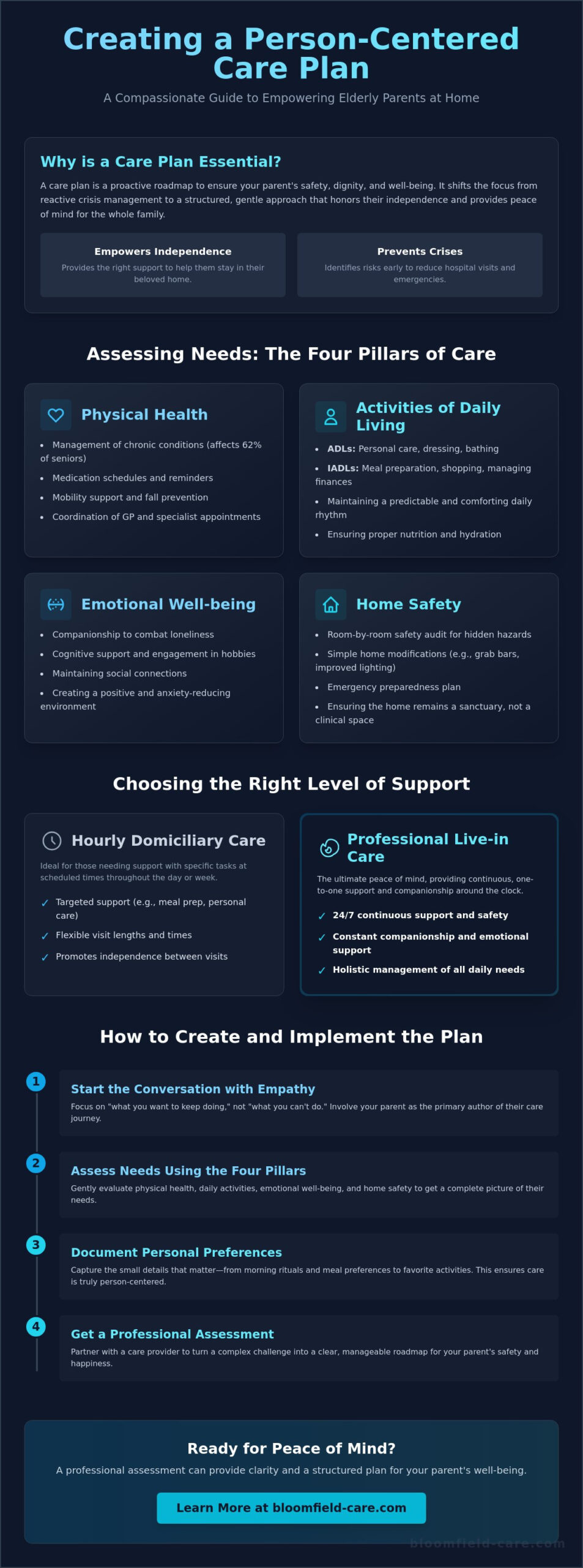 Creating a Care Plan for Elderly Parents at Home: A Compassionate 2026 Guide