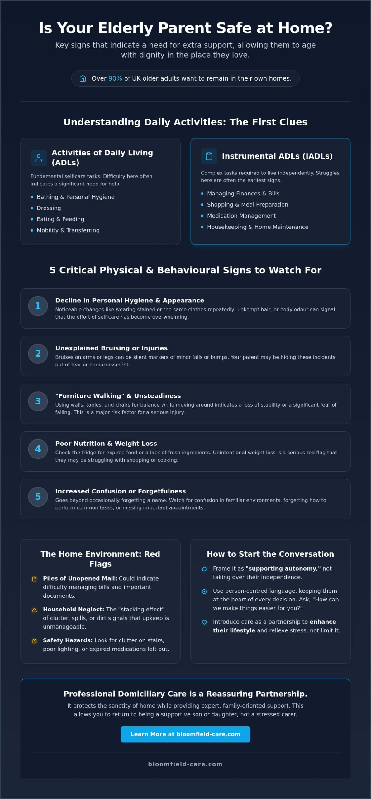 10 Vital Signs My Elderly Parent Needs Help at Home: A Compassionate 2026 Guide