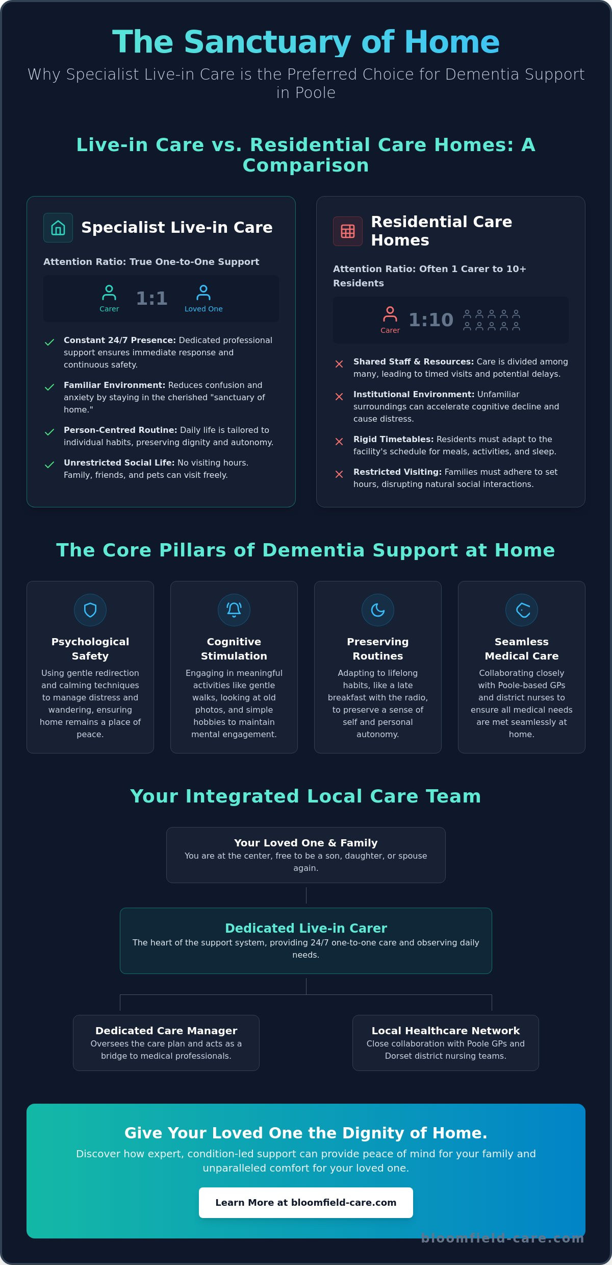 Live-in Dementia Care in Poole: A Compassionate Guide for Families (2026)