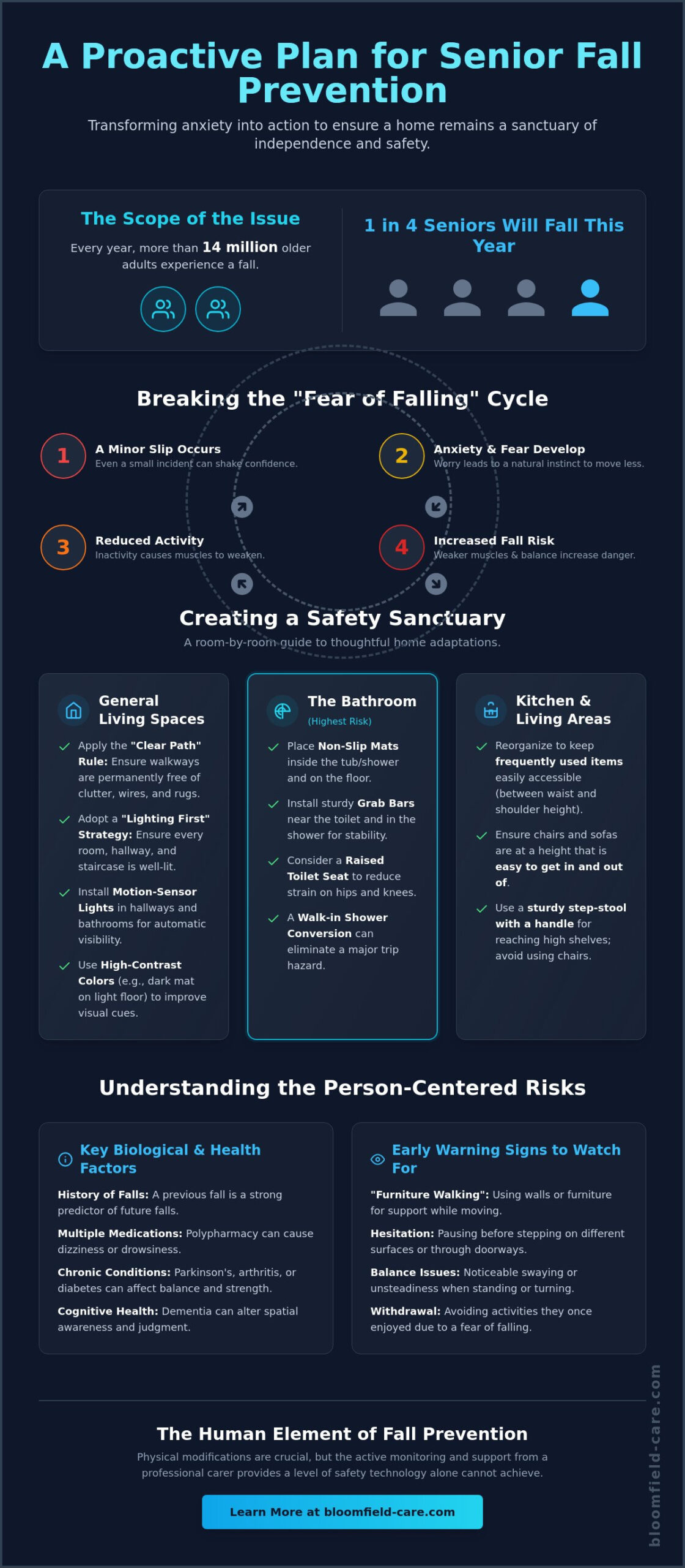 Comprehensive Fall Prevention for Seniors at Home: A 2026 Safety Guide