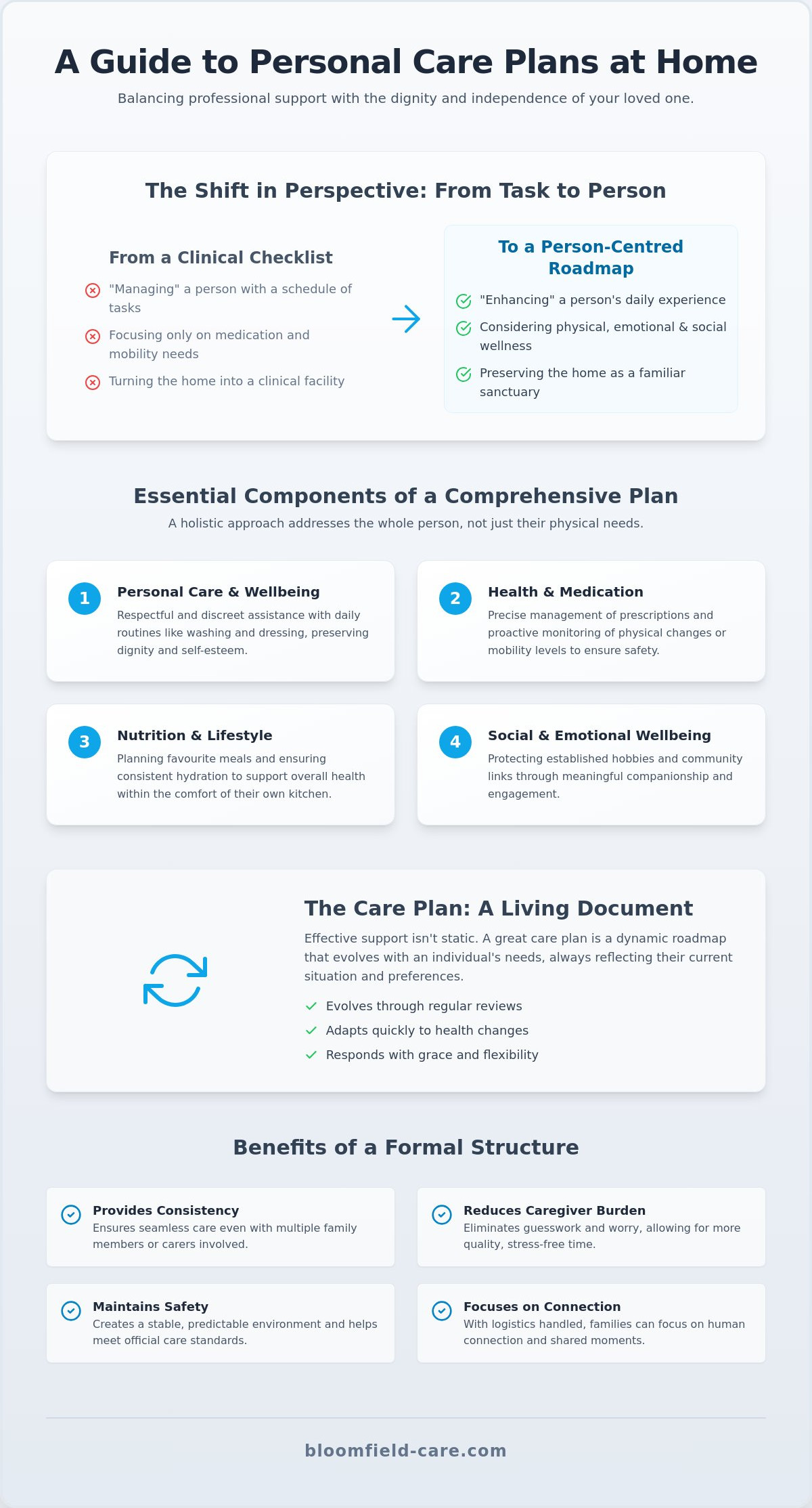 Creating a Personal Care Plan for Elderly at Home: A Compassionate Guide (2026)