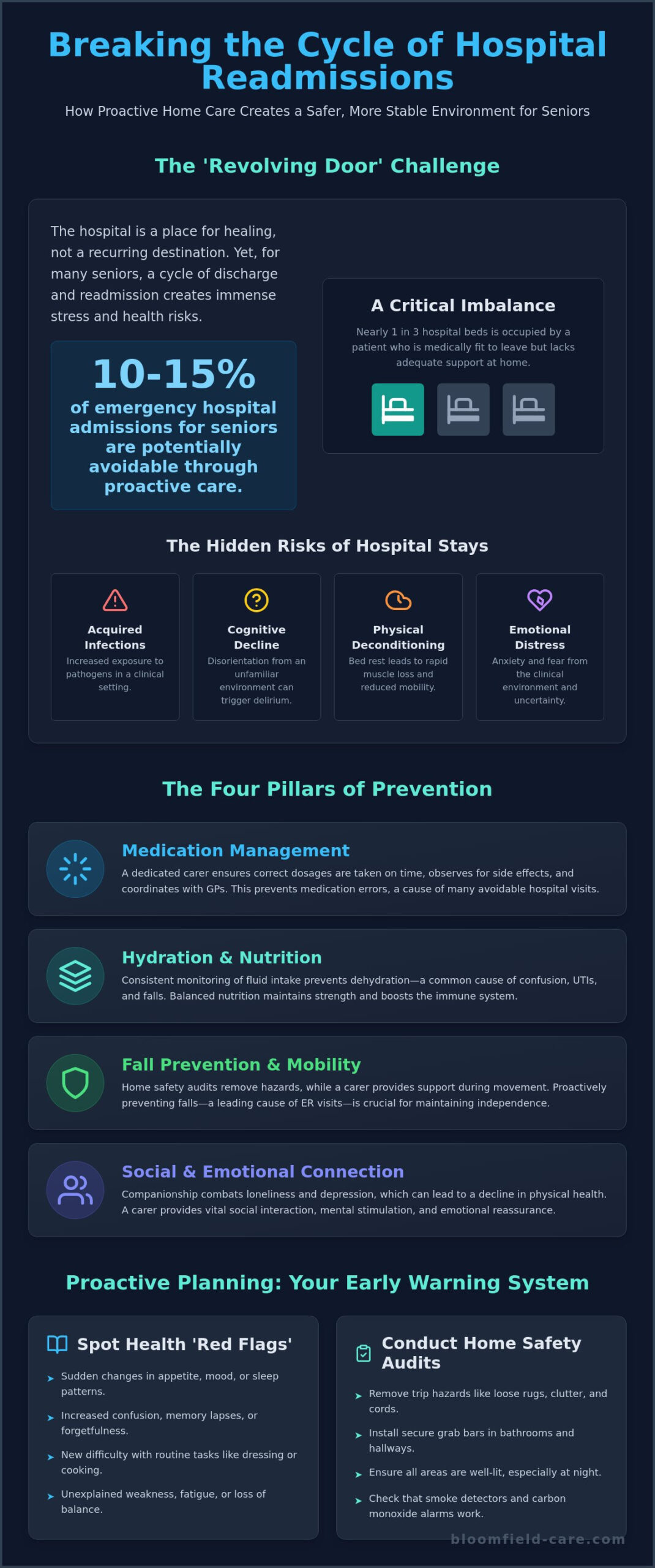 Avoiding Hospital Admission with Home Care: A Preventative Guide for Families