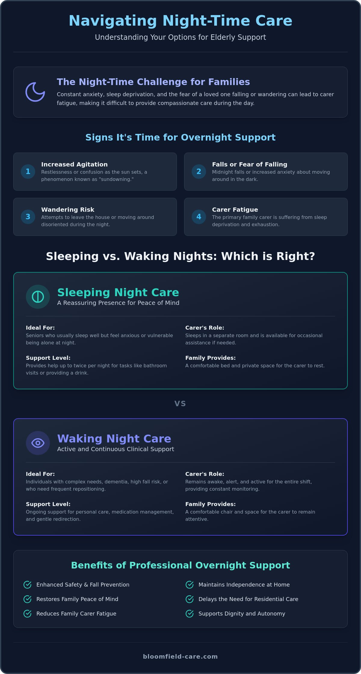 Compassionate Night Carer for the Elderly in Weymouth: A 2026 Guide