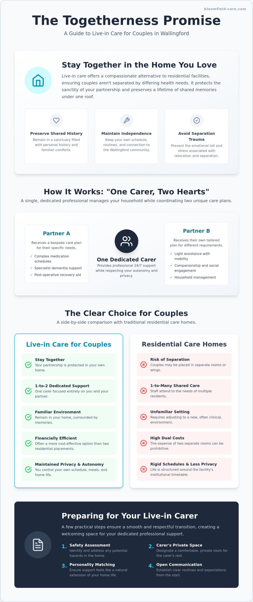 Live-in Care in Wallingford for Couples: Staying Together at Home