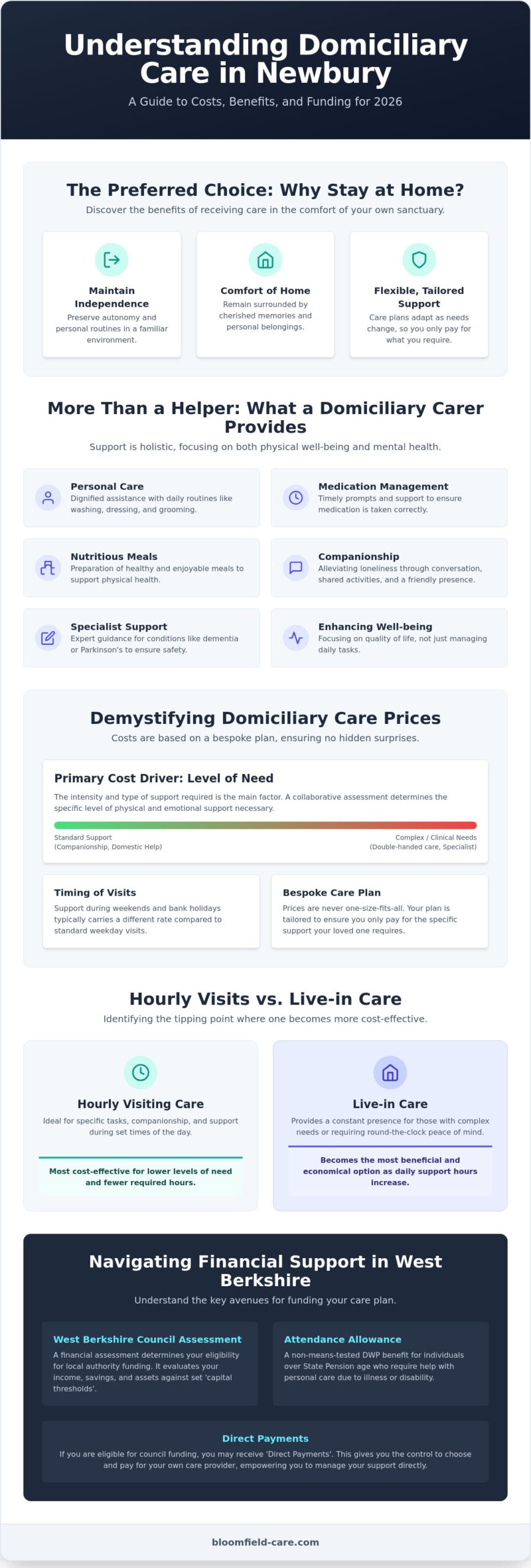 Domiciliary Care Newbury Prices: A Guide to Costs and Funding in 2026