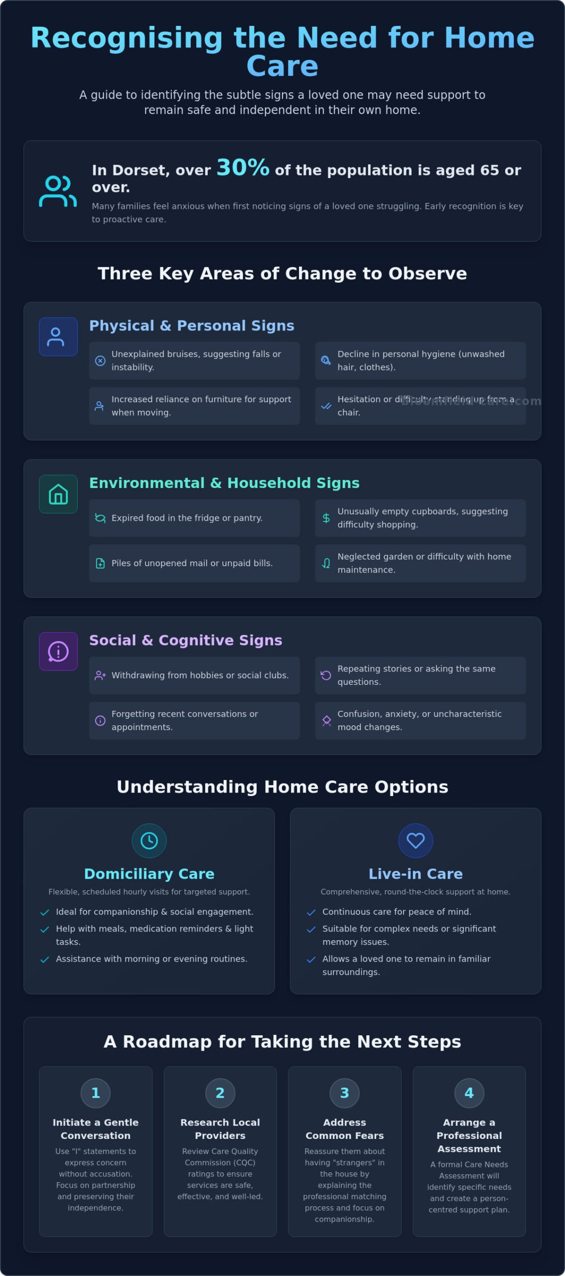 Signs Your Parents Need Home Care in Dorset: A Compassionate Guide for Families
