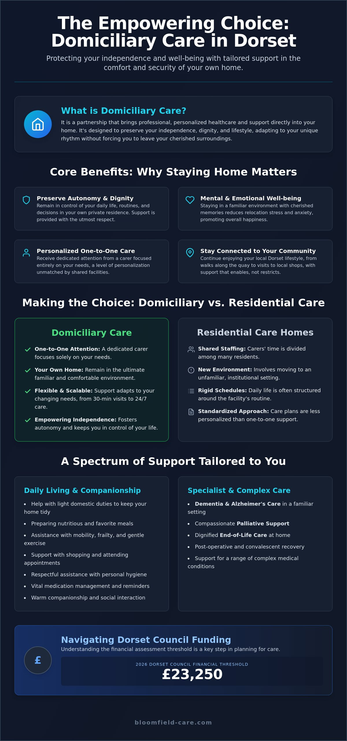 The Life-Changing Benefits of Domiciliary Care in Dorset: A 2026 Guide