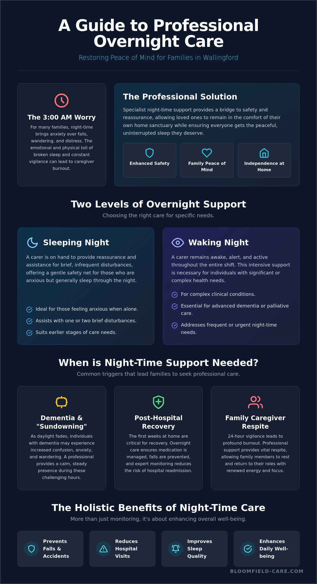 Overnight Care in Wallingford: A Compassionate Guide to Night-Time Support at Home