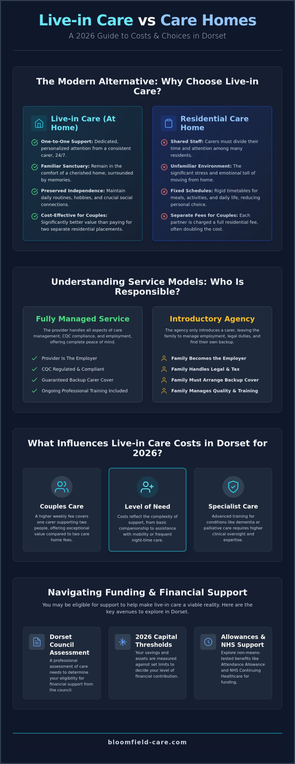 Live-in Care Costs in Dorset: A Comprehensive 2026 Guide for Families