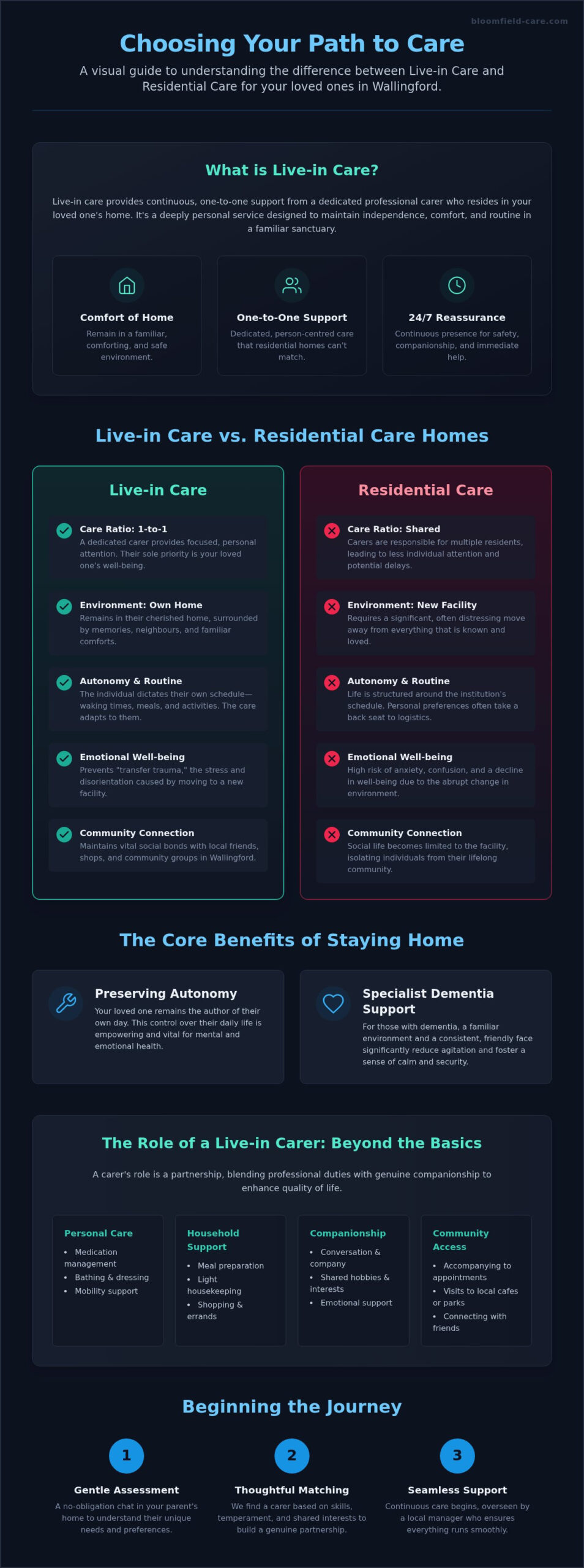 Compassionate Live-in Care in Wallingford: A 2026 Guide for Families