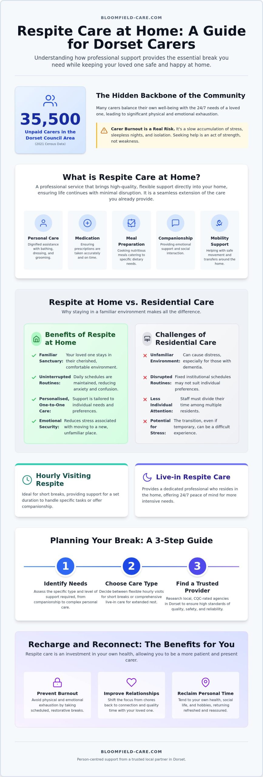 Respite Care at Home in Dorset: A Compassionate Guide for Family Carers