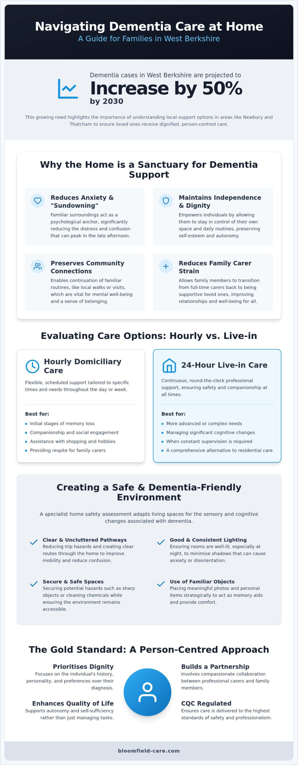 Dementia Care at Home in West Berkshire: 2026 Guide