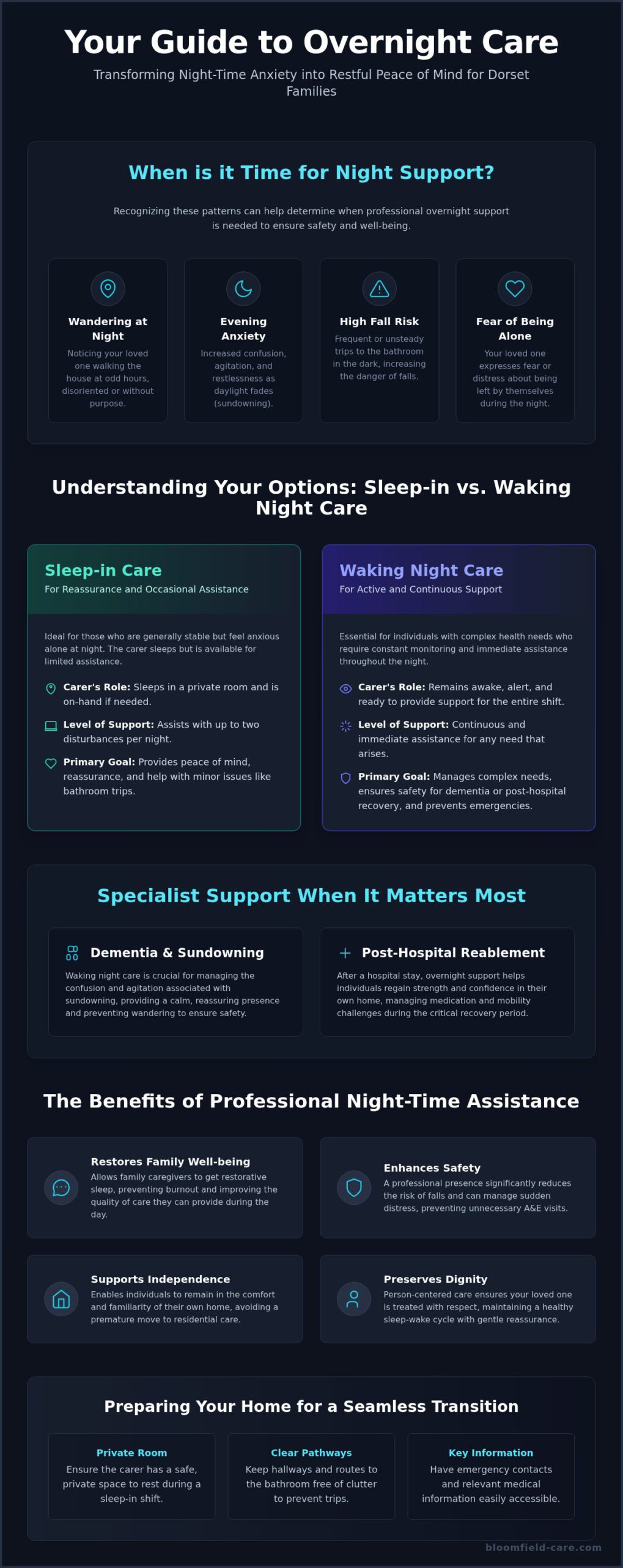 Compassionate Overnight Care in Dorset: 2026 Guide