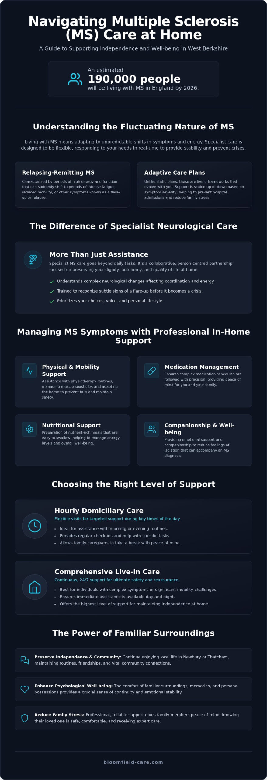 In-Home MS Care in West Berkshire: 2026 Guide