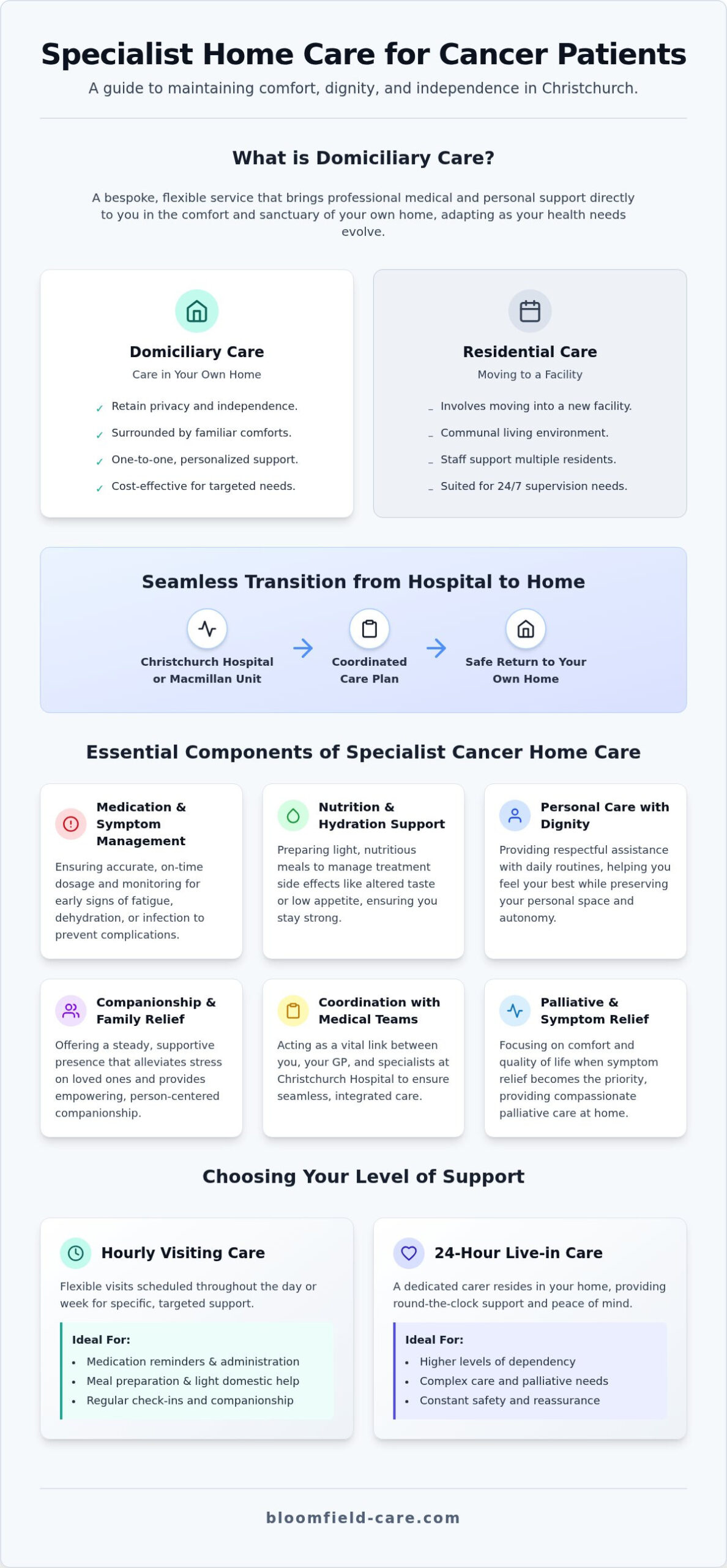 Cancer Home Care in Christchurch: Support Guide