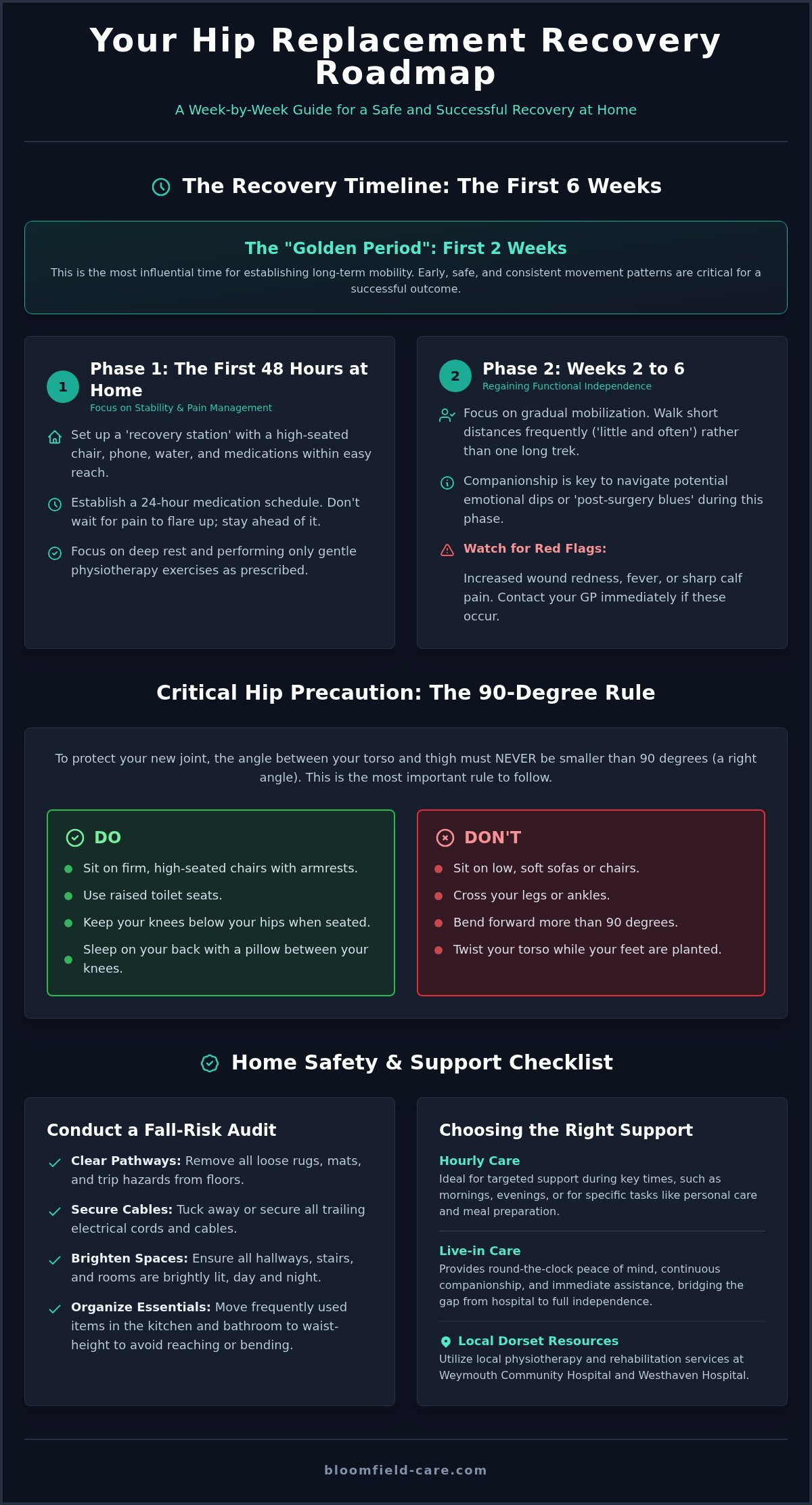 Elderly Care After Hip Replacement in Weymouth: A Complete Recovery Guide (2026)