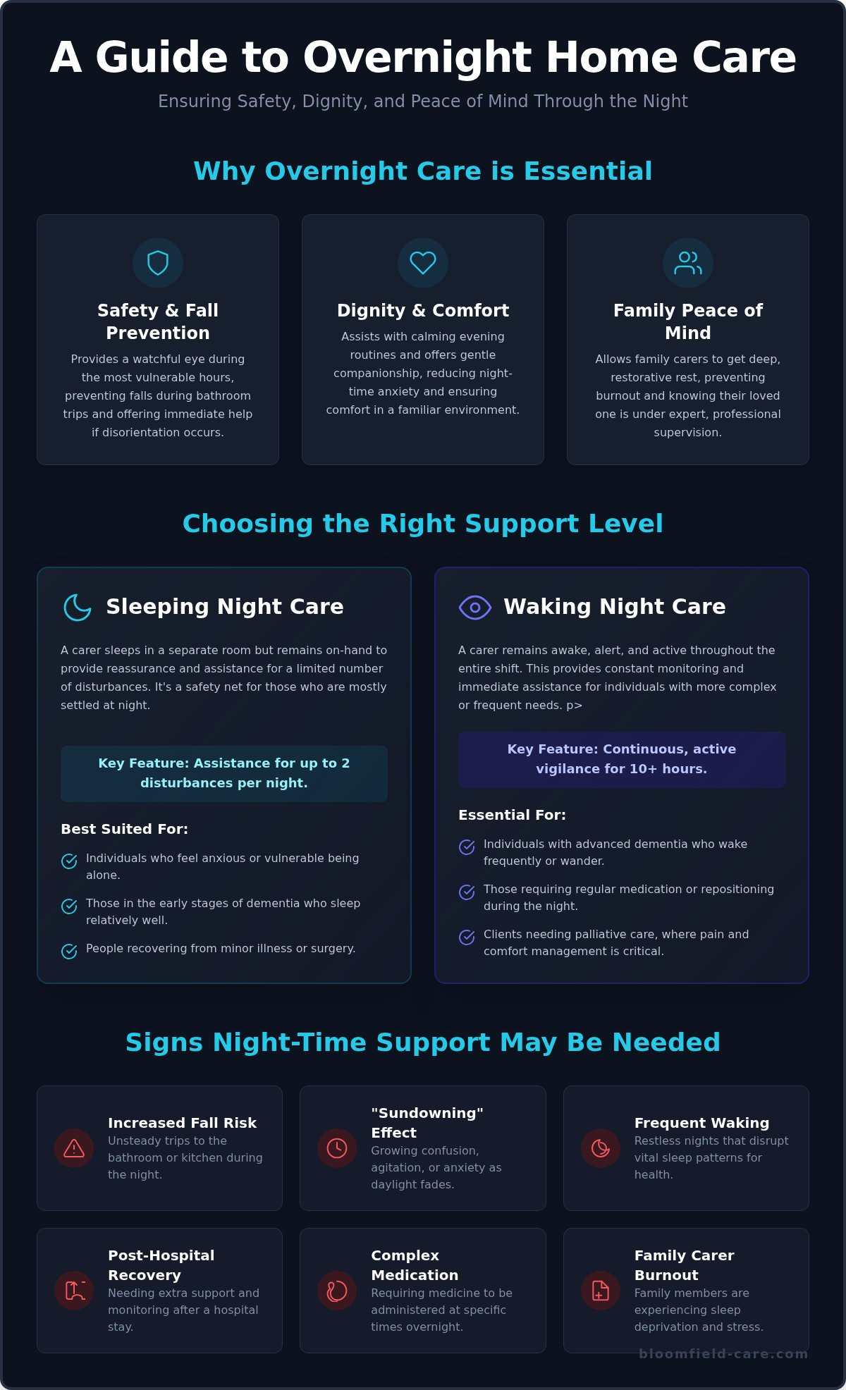Overnight Care in West Berkshire: 2026 Family Guide