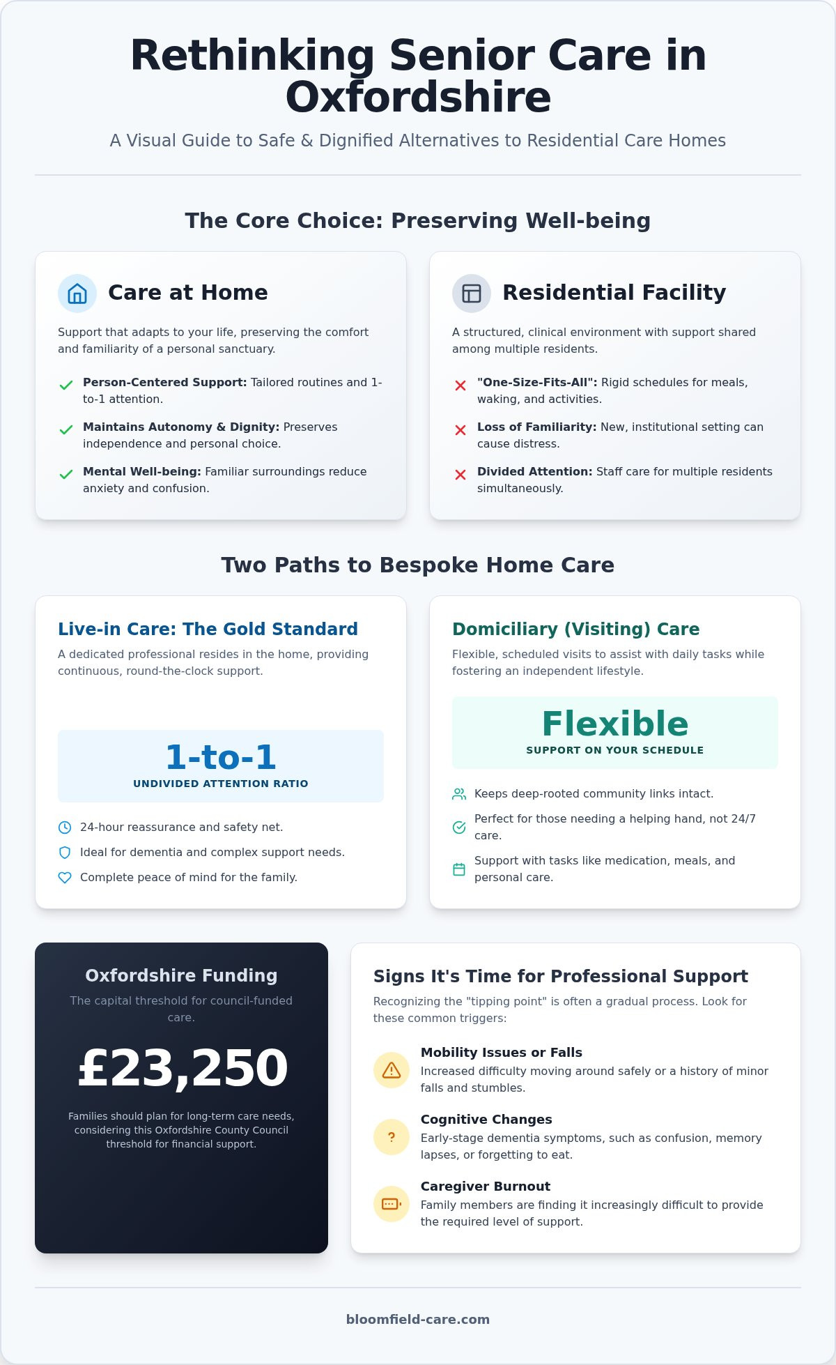 Compassionate Alternatives to a Care Home in Oxfordshire: A 2026 Family Guide