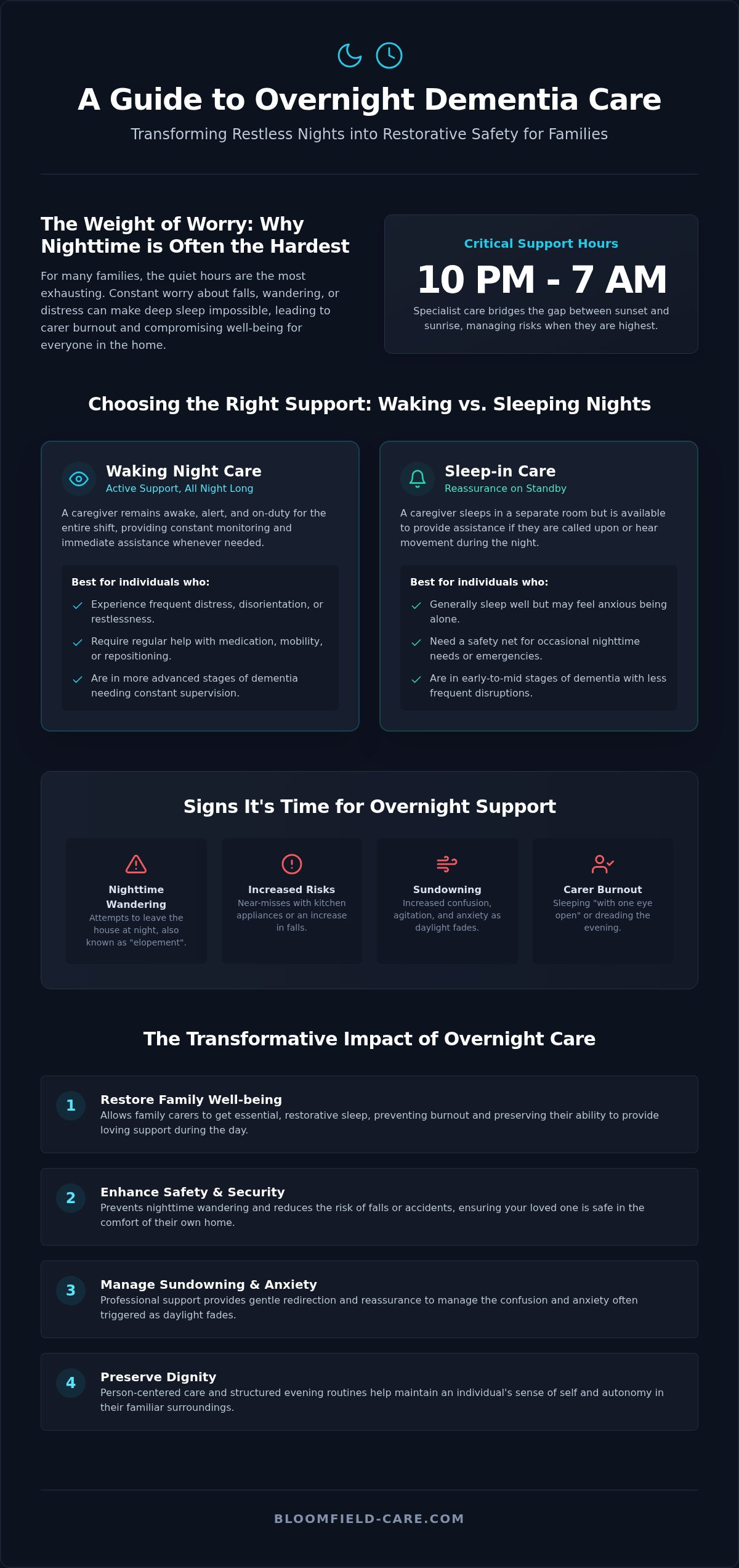 Overnight Dementia Care in Oxfordshire: 2026 Guide