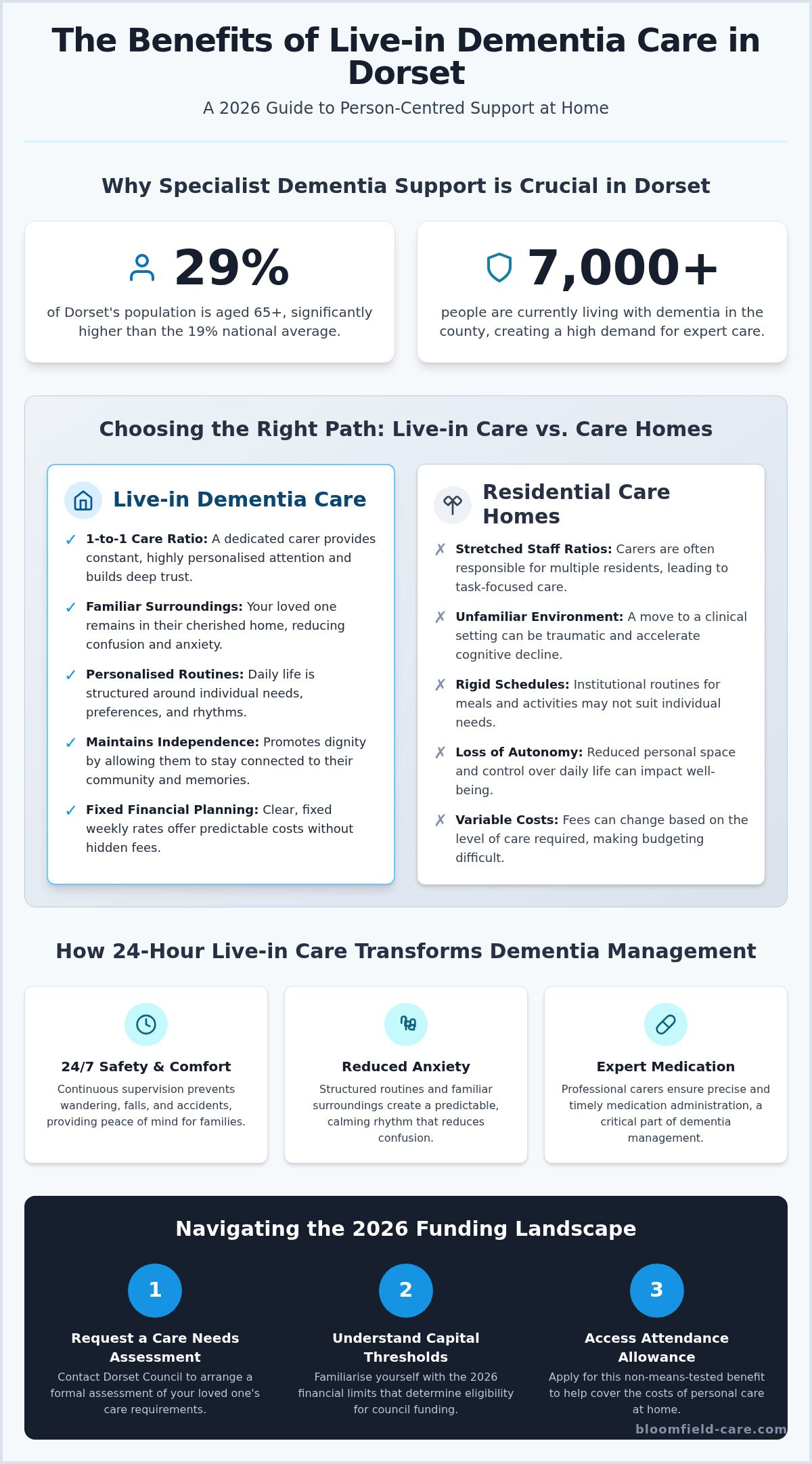 Compassionate Live-in Dementia Care in Dorset: 2026 Guide