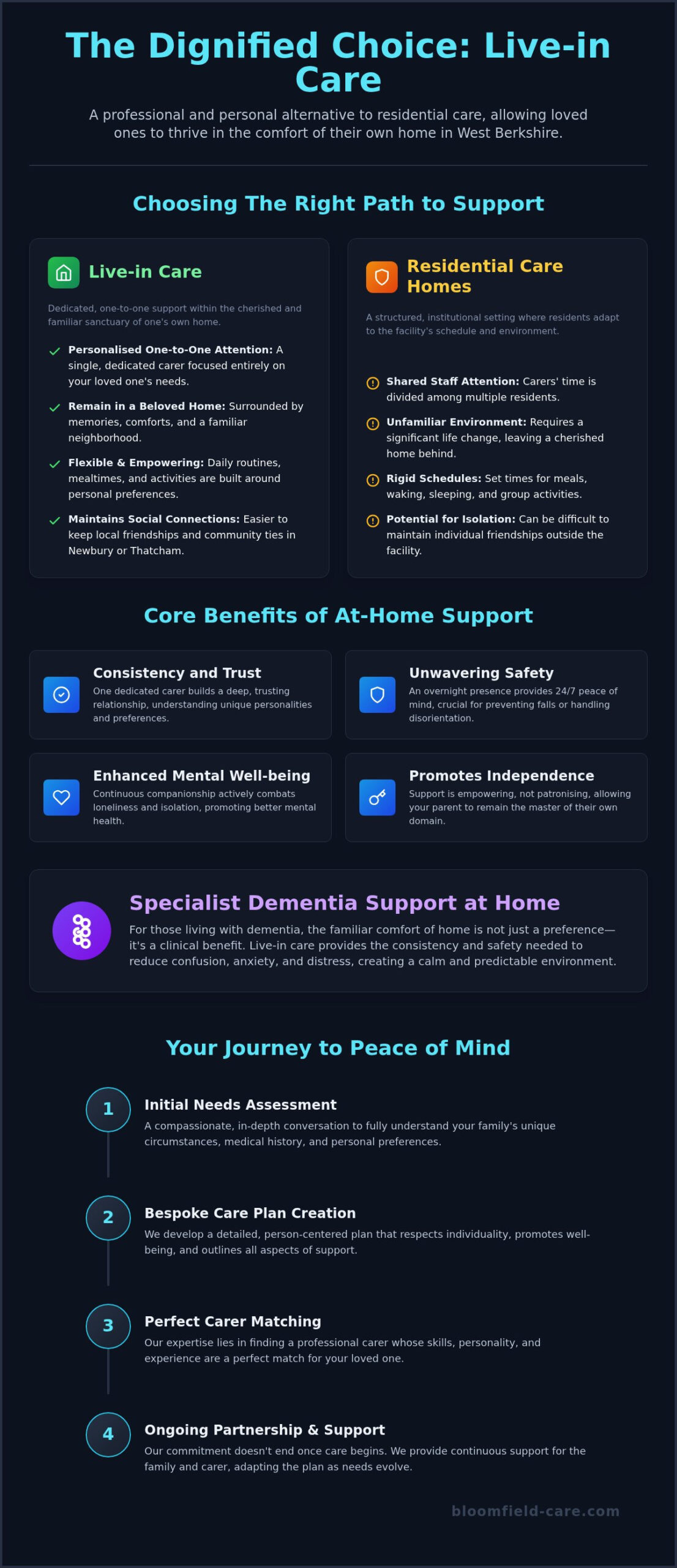 Compassionate Live-in Care in West Berkshire: 24-Hour Support at Home (2026)