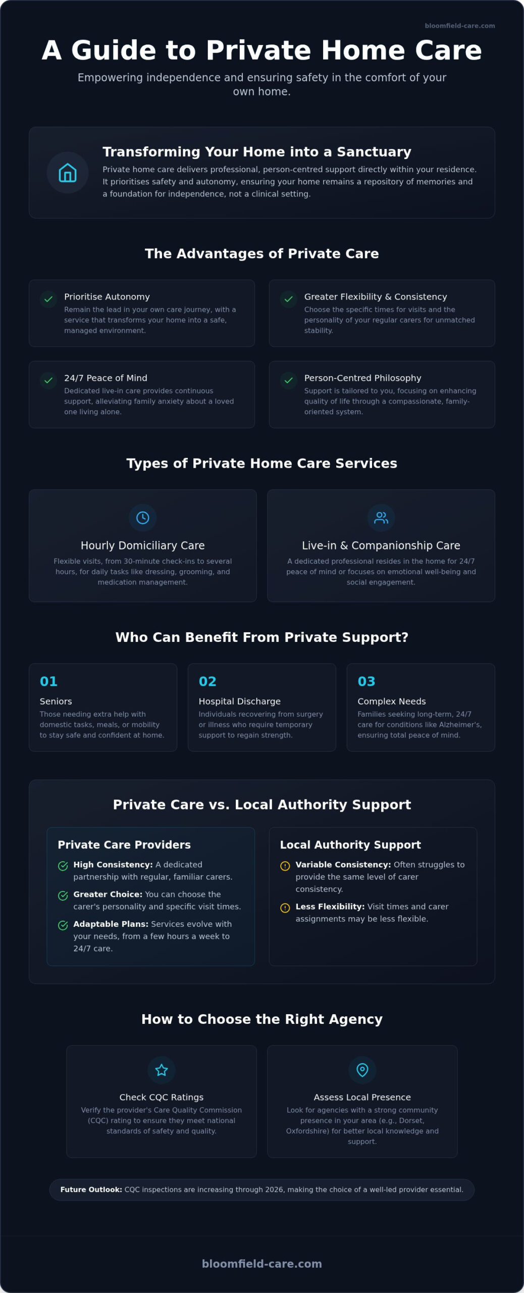 Private Home Care: Bespoke Support at Home (2026)