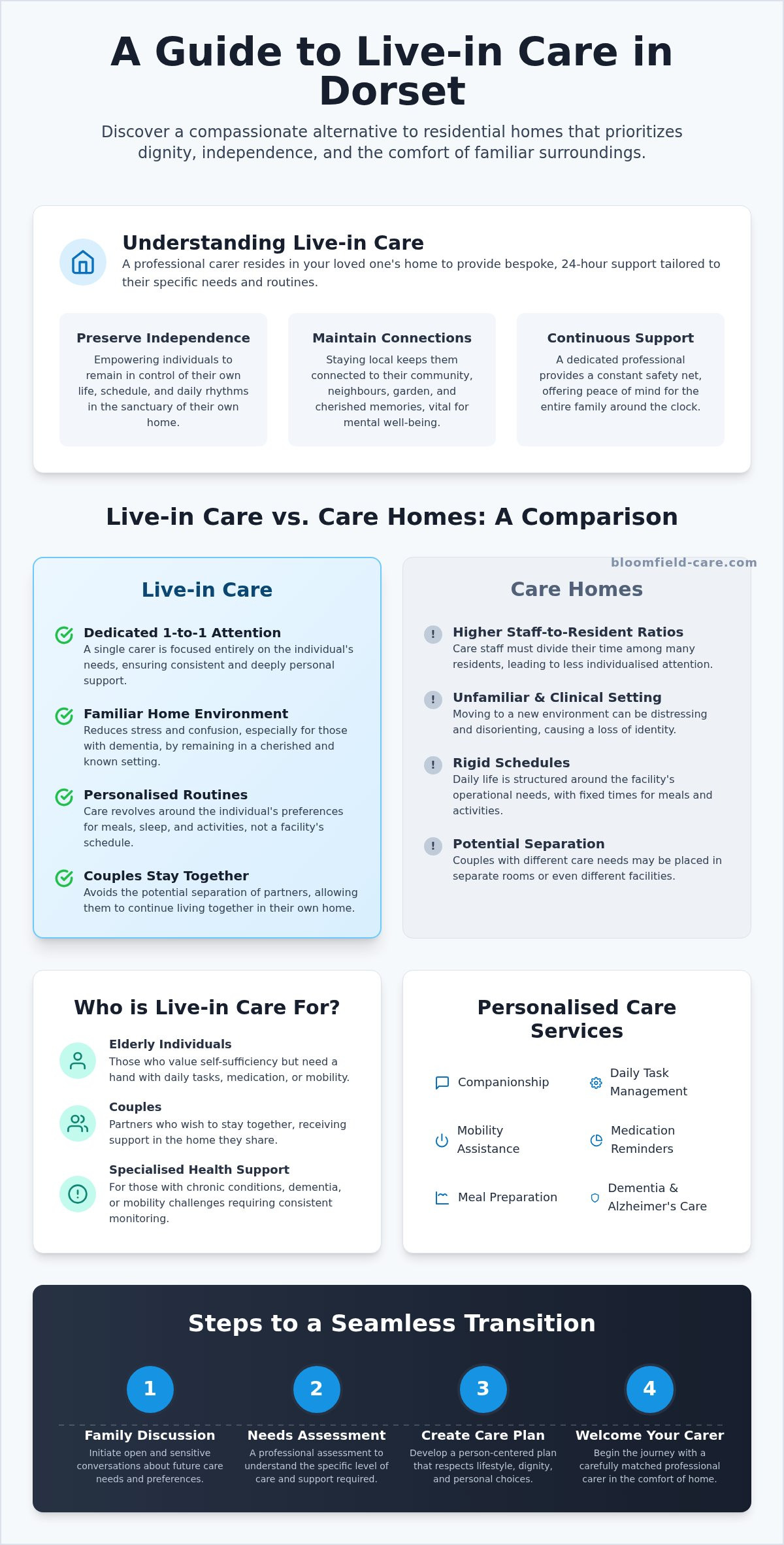 Live-in Care in Dorset: A Compassionate Guide to 24-Hour Home Support (2026)