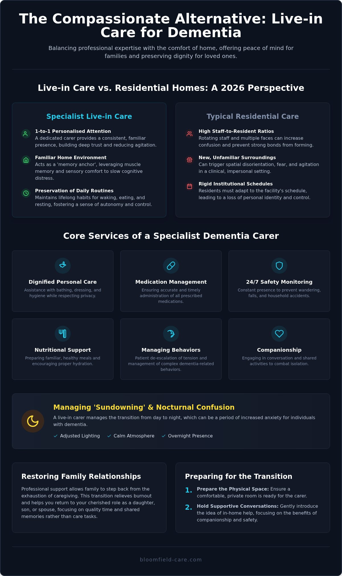 Benefits of Live-in Care for Dementia Patients in 2026