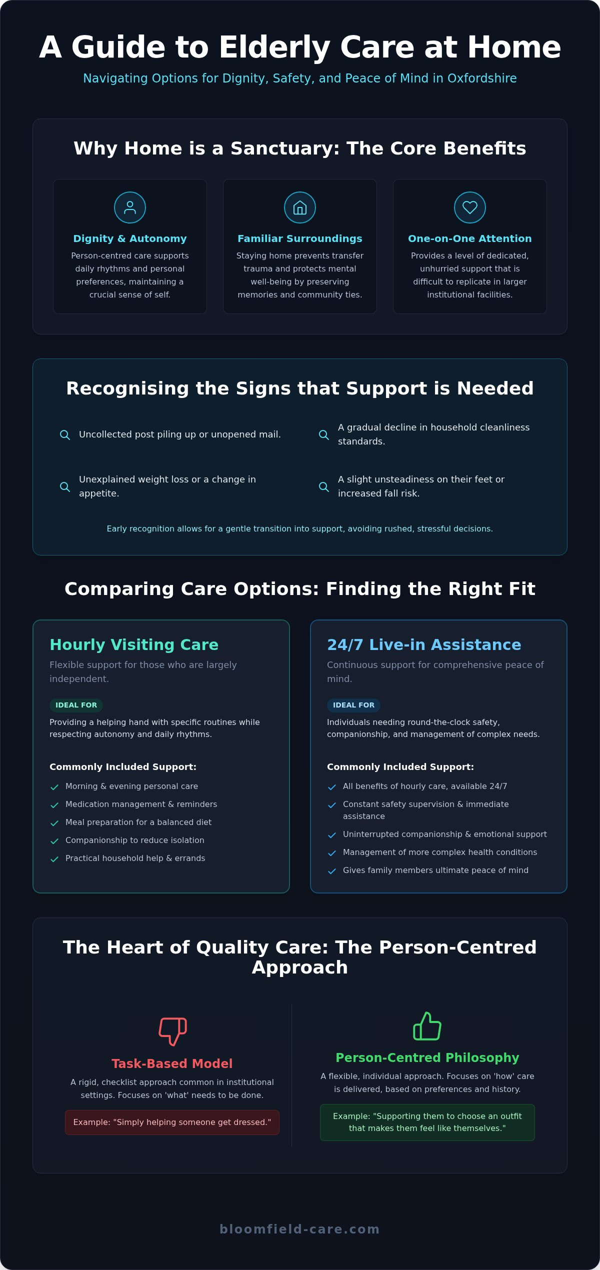 Elderly Care at Home in Oxfordshire: 2026 Guide