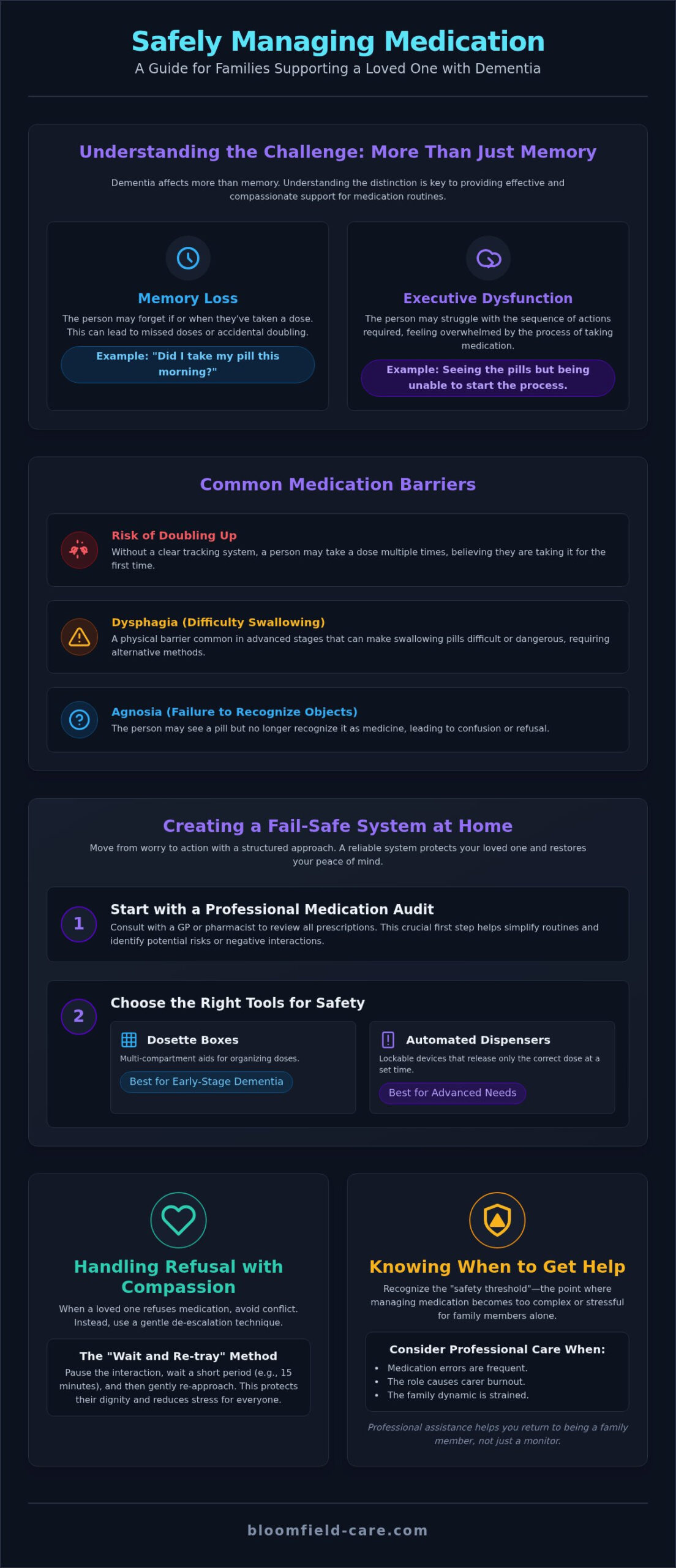 Medication Safety for Parents with Dementia in Poole