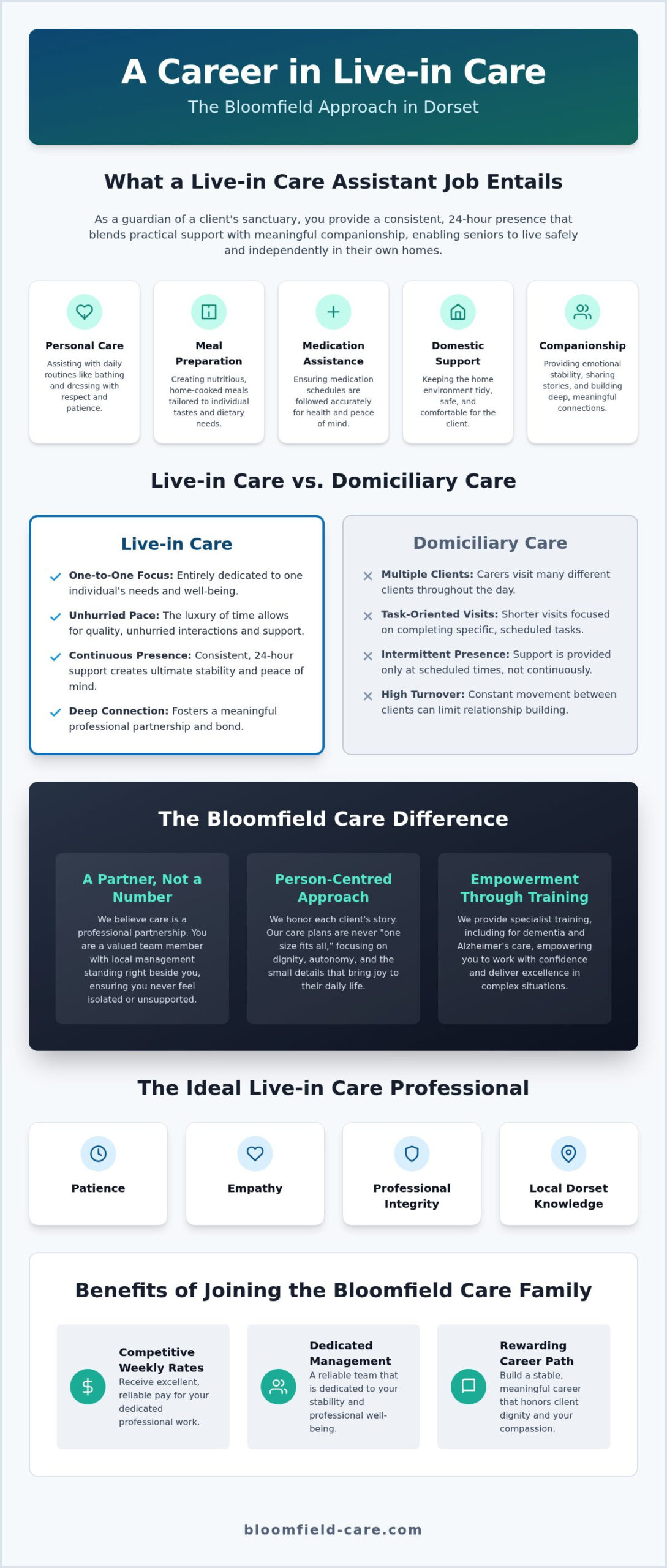 Live-in Care Assistant Jobs in Dorset: Build a Rewarding Career with Bloomfield Care