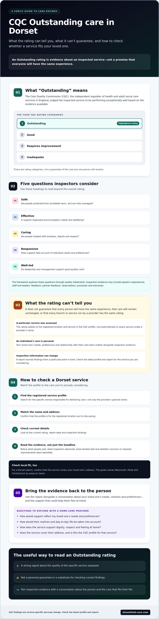 CQC Outstanding-Rated Care in Dorset: What It Means for Your Family
