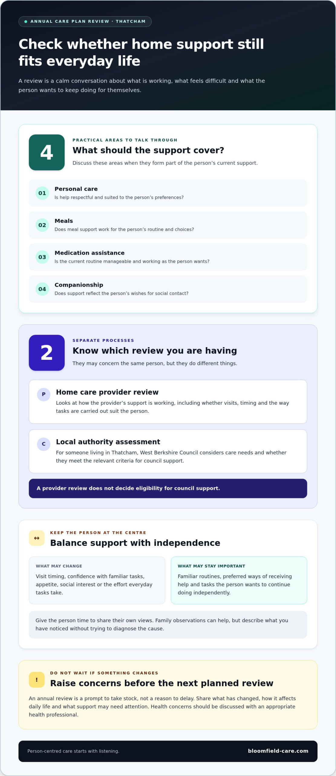 Annual Care Plan Review Process in Thatcham: What Families Can Expect