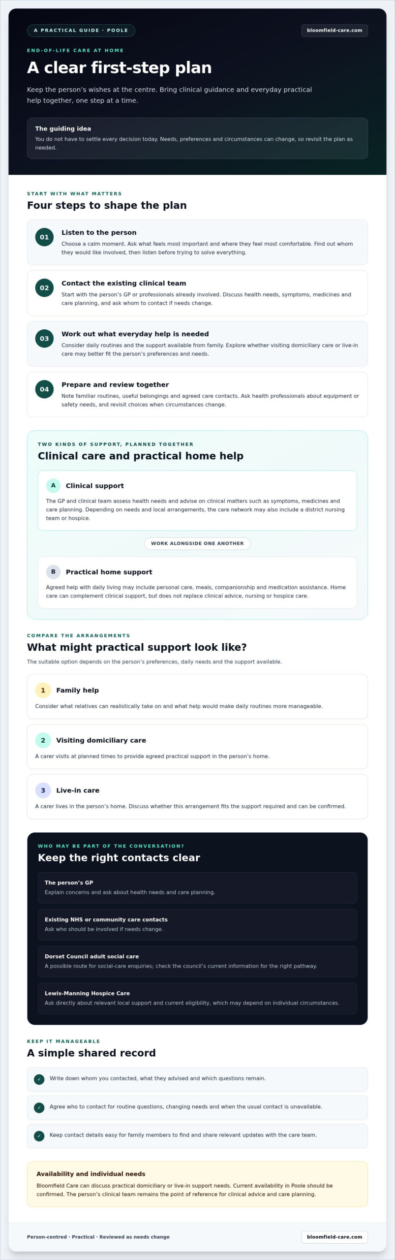 End-of-Life Care at Home in Poole: A Step-by-Step Guide